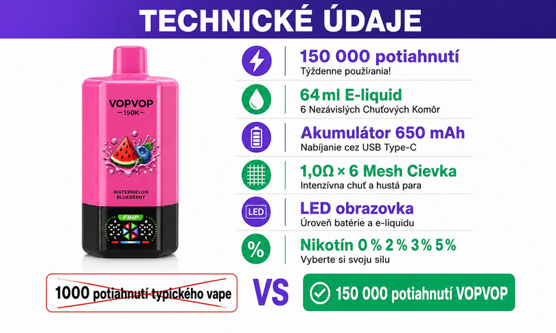 Bezpečnostné a certifikačné vlastnosti VOPVOP – CE a RoHS certifikácia, TPD súlad, detská poistka a ergonomický dizajn zariadenia