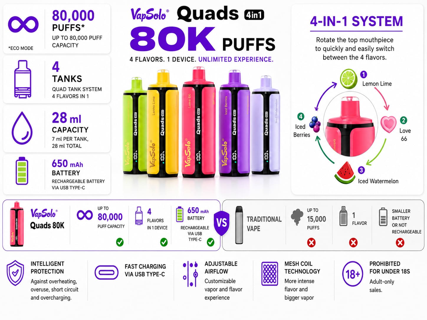 VapSolo Quads 80K rechargeable vape specifications USB-C charging LED display