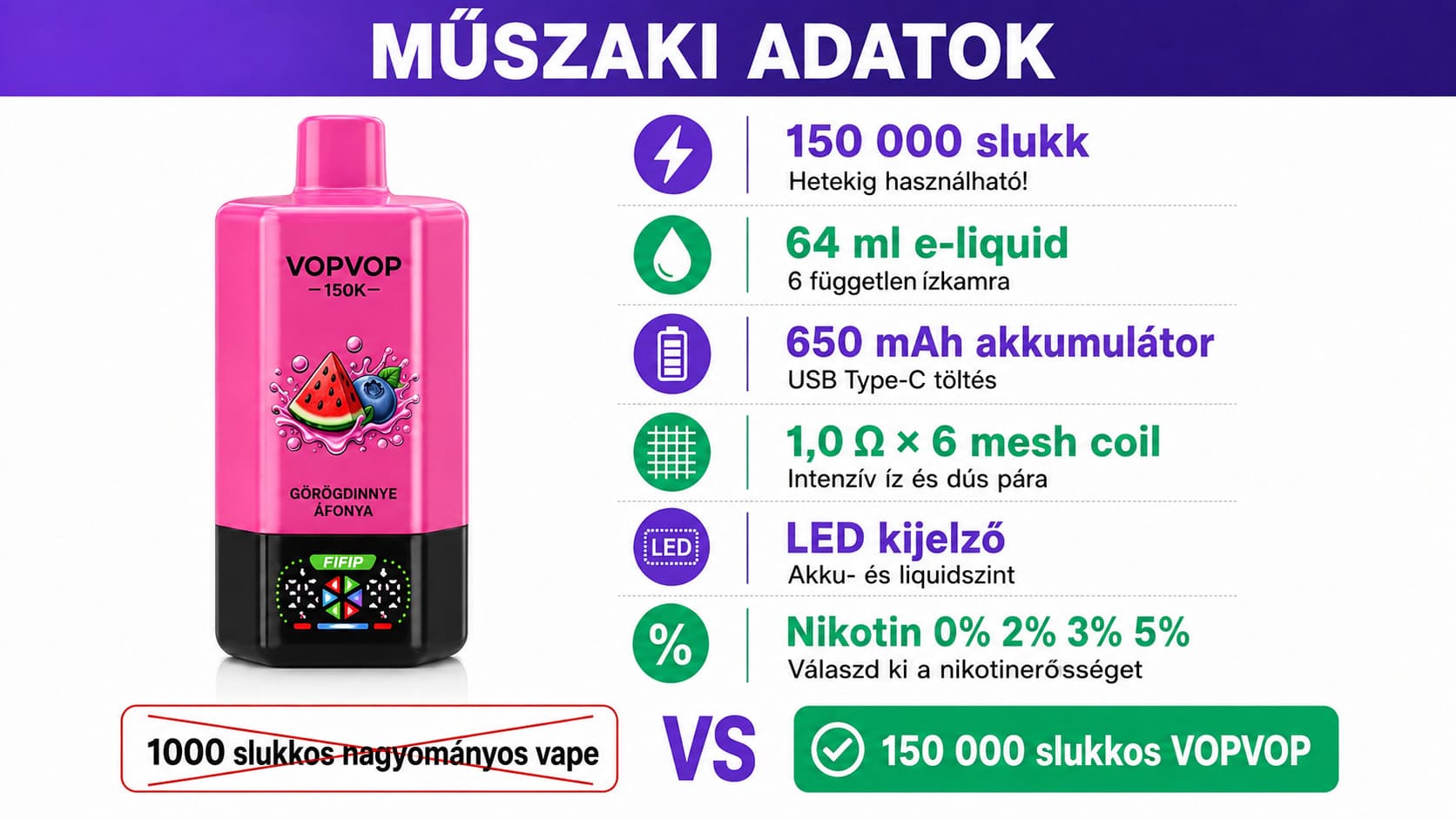 VOPVOP 150000 eldobható vape 6 az 1-ben ízváltós rendszer forgatható tartály mesh coil intenzív íz élmény