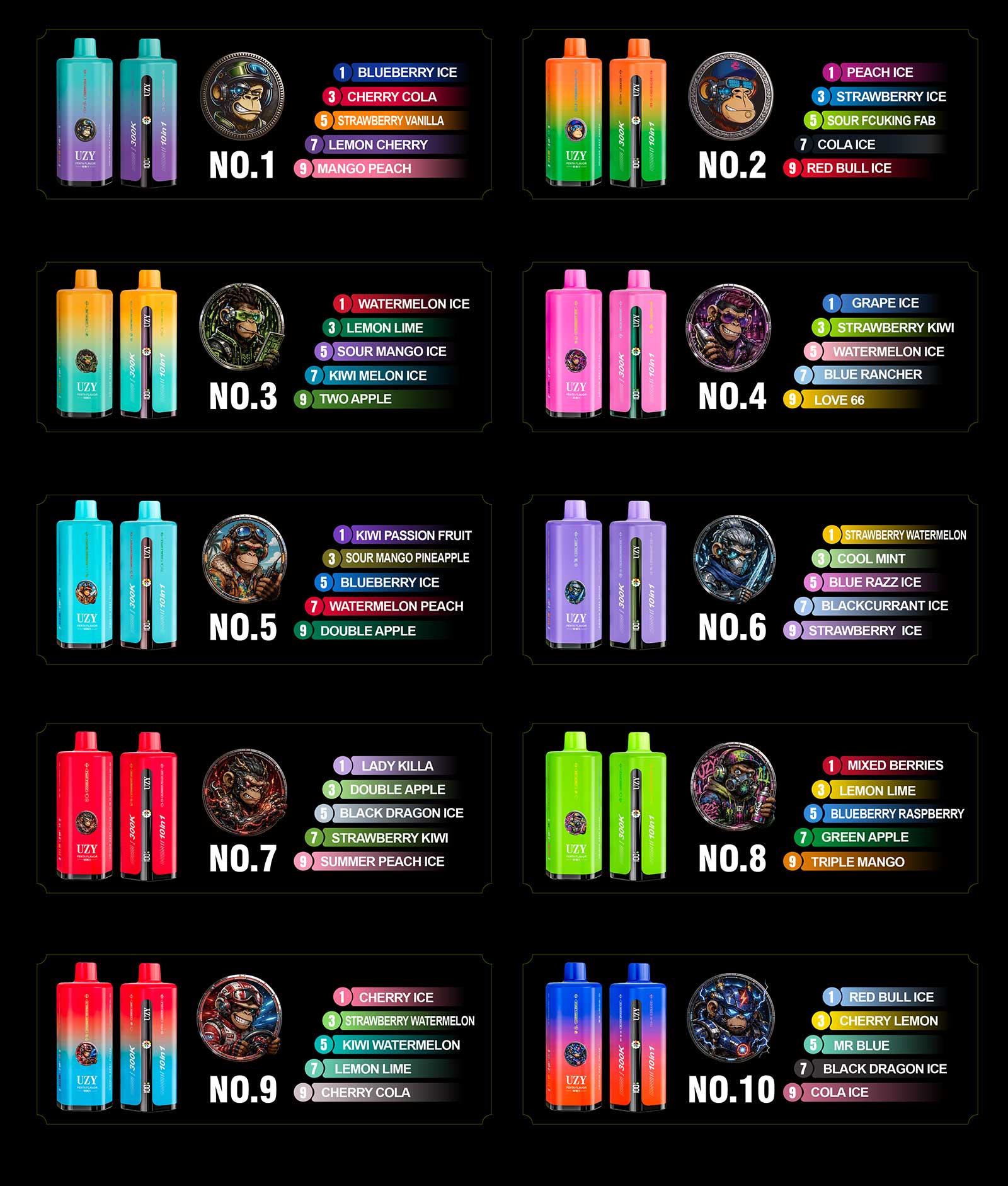 UZY Penta flavor edition chart