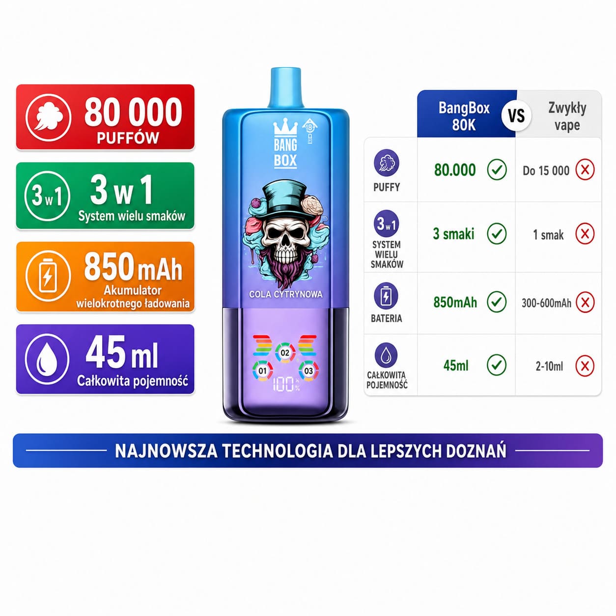 BangBox 80K 3 w 1 – 80 000 puffów, 45 ml e-liquidu, bateria 850 mAh i wyświetlacz LED