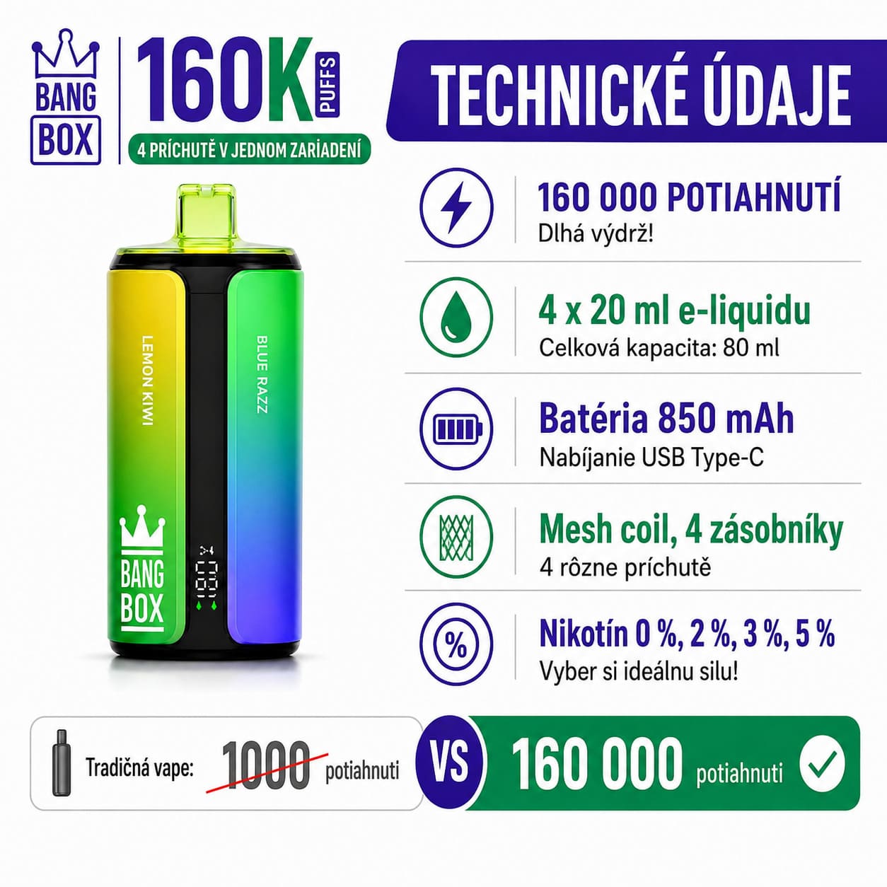 Bang Box 160K 4 v 1 e-cigareta – 850 mAh batéria, USB-C nabíjanie, mesh coil a 4 zásobníky