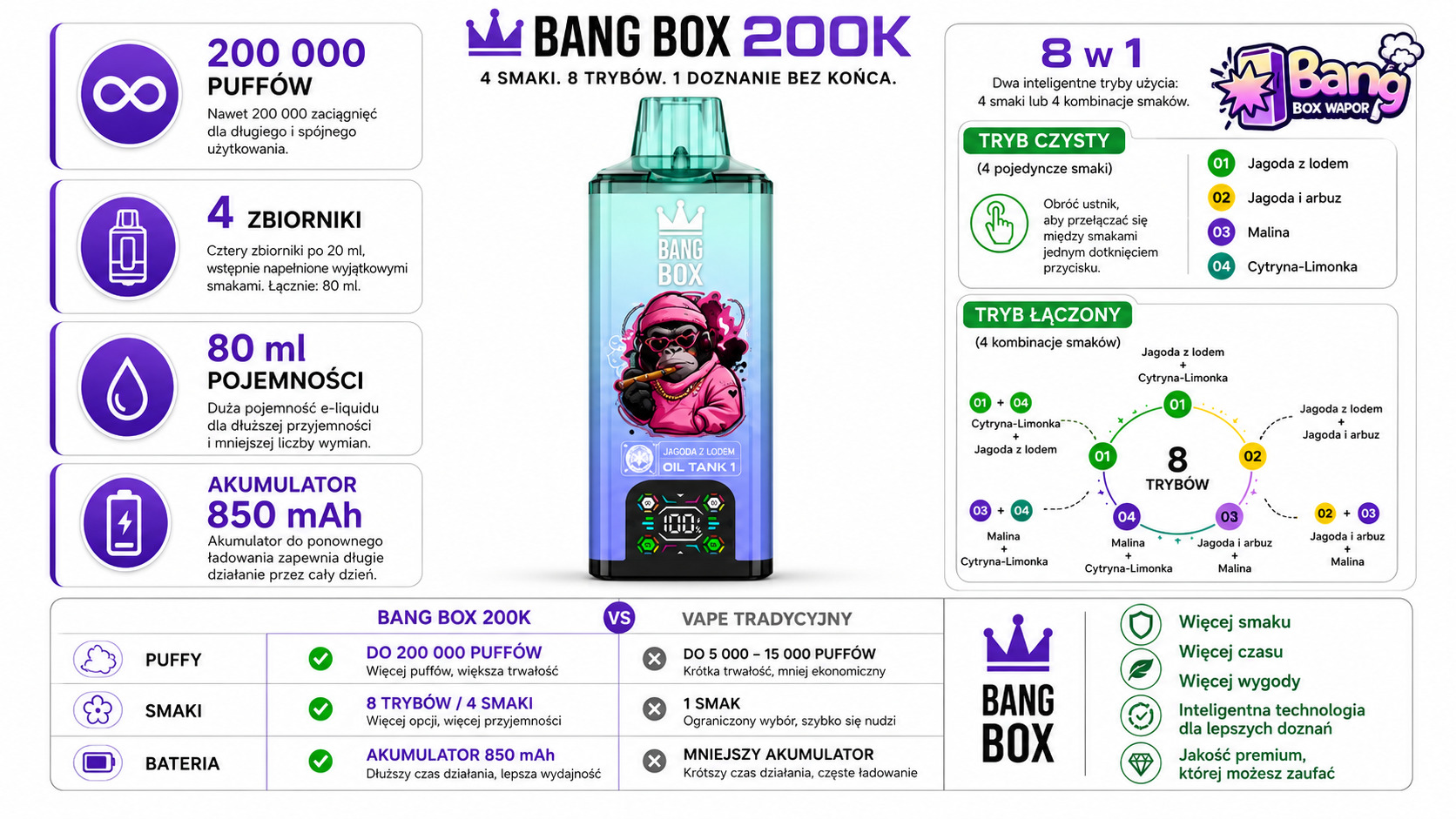 Bang Box 200K 8 w 1 – widok urządzenia i konstrukcji zbiorników smakowych, jednorazowy vape z systemem wielu smaków