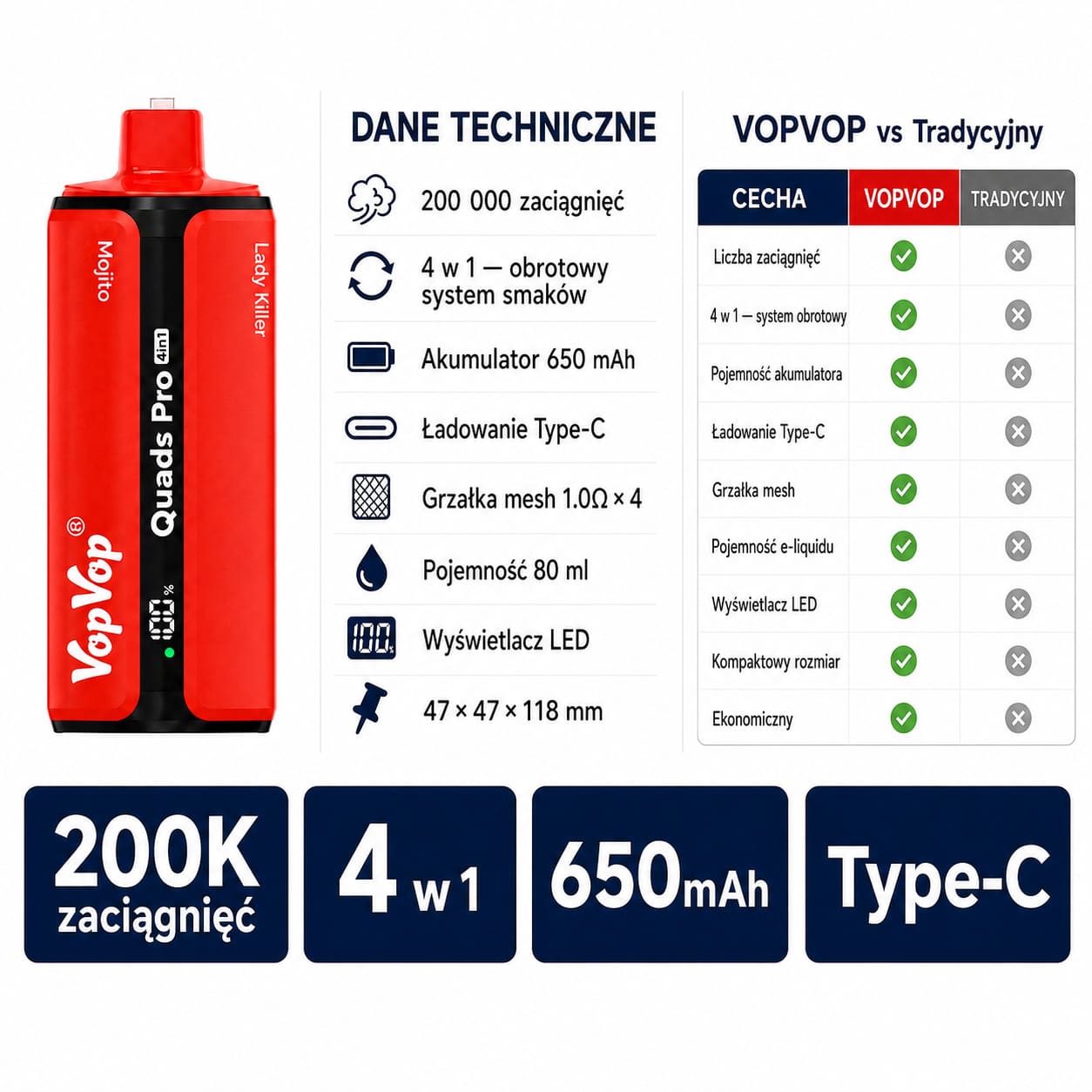 VopVop Quads Pro 200000 – opis parametrów produktu: 4 smaki w 1, Mesh Coil, wyświetlacz LED, ładowanie USB-C i akumulator 650 mAh