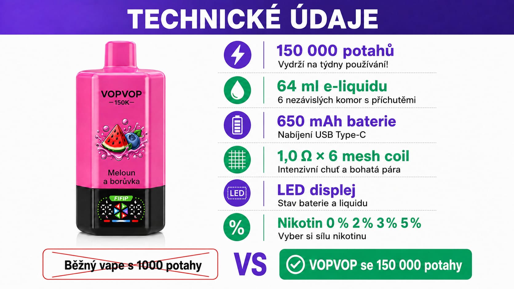 VOPVOP 150K – technické údaje 6 v 1 jednorázová vape, 150 000 potahů, 64 ml e-liquid, 650 mAh baterie a LED displej