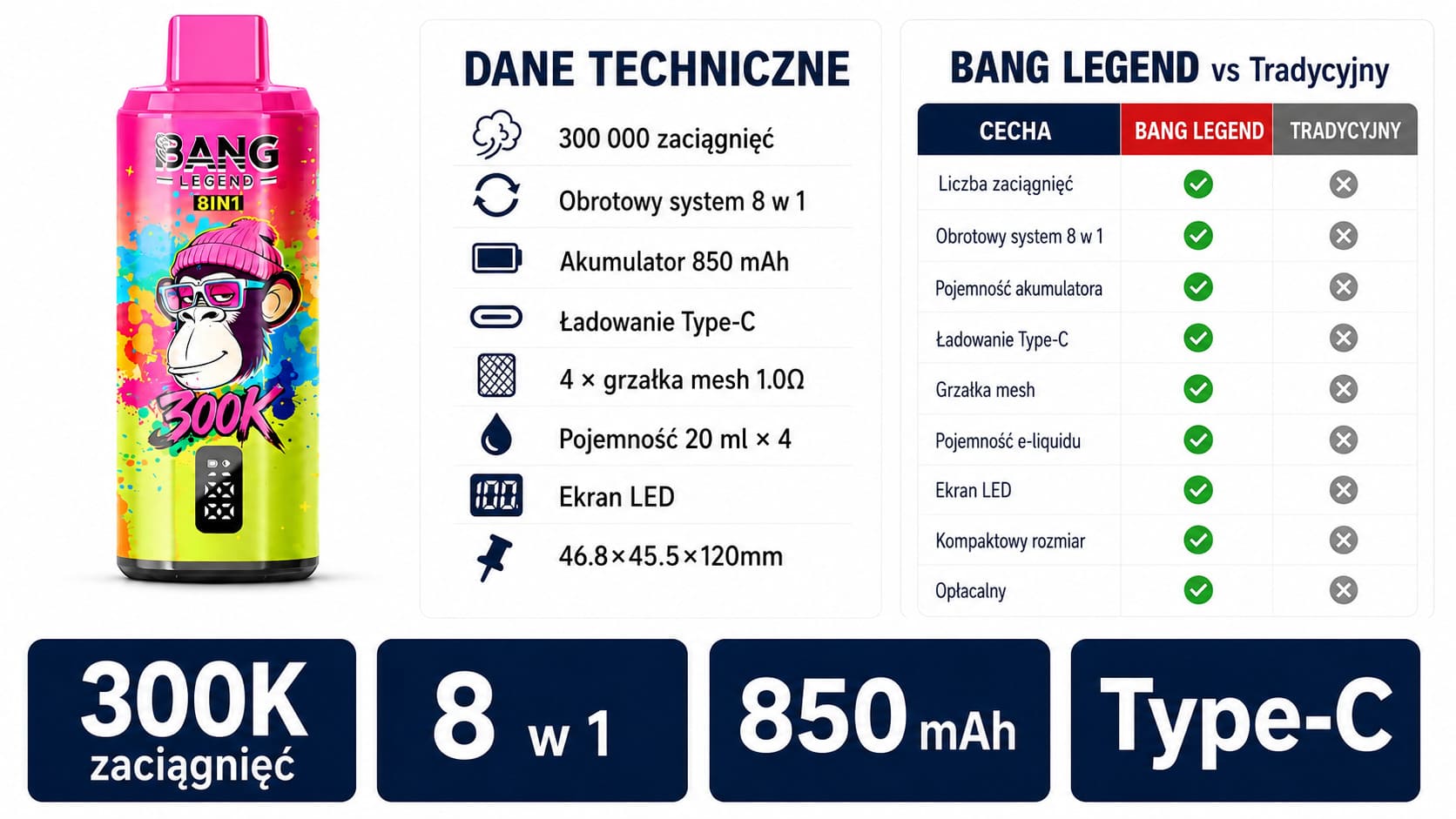 Bang Legend 300K 8w1 specyfikacja – 300 000 zaciągnięć, 850 mAh, USB-C, wyświetlacz LED