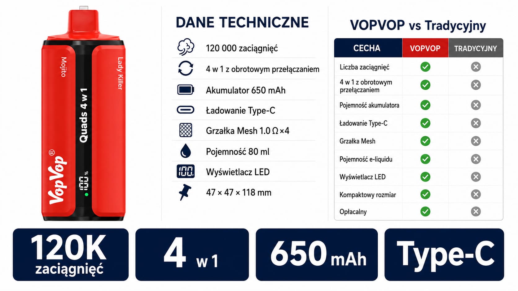 VopVop Quads 4 w 1 porównanie funkcji 120000 zaciągnięć bateria 650mAh Type-C szybkie ładowanie
