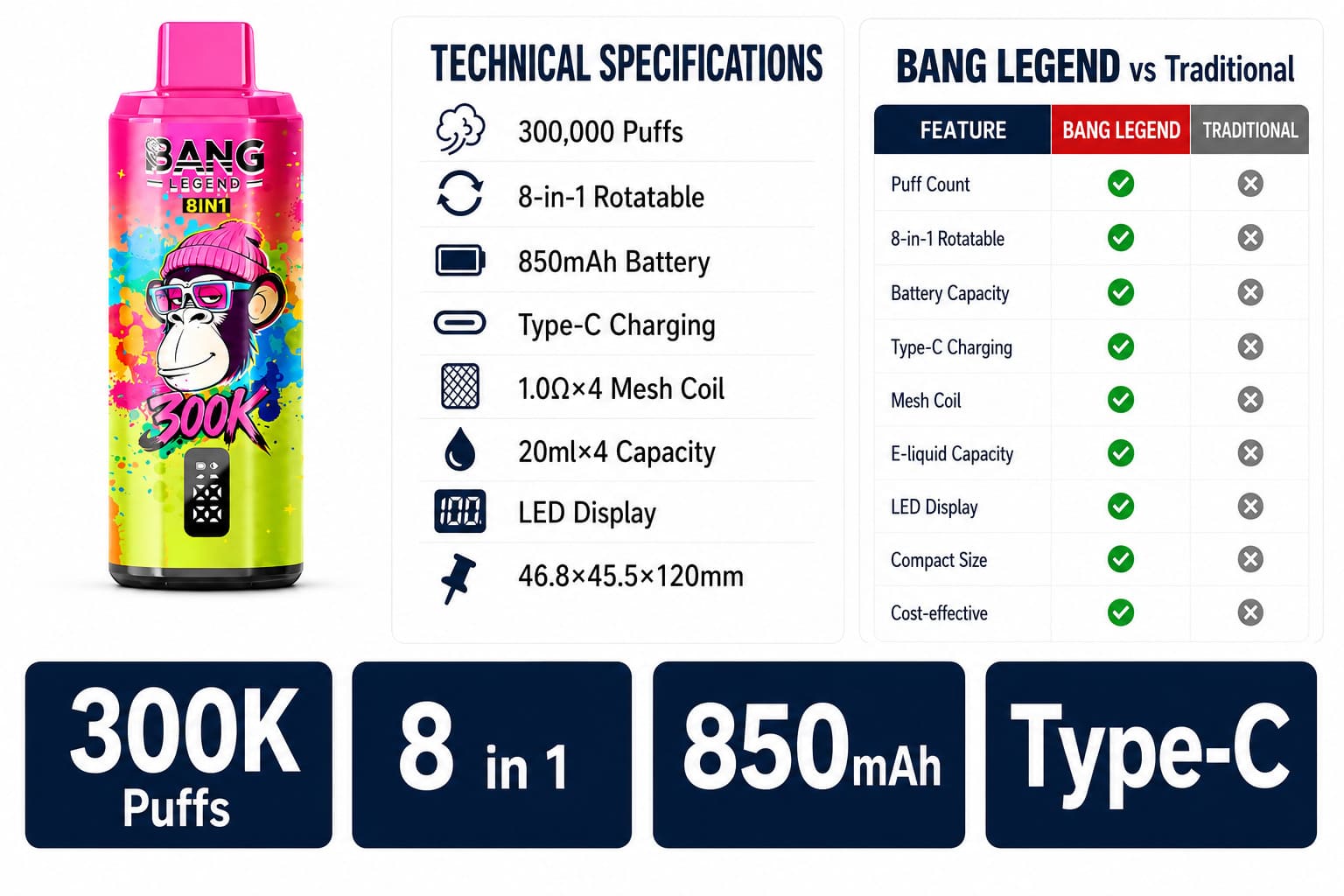 Bang Legend 8-in-1 300K technical specifications and product comparison