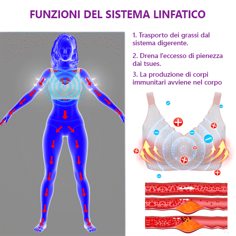 𝑩𝑳𝑢𝑨𝑺𝑻𝑶𝑻™🌸(Szobrászat + Méregtelenítés, Double Care a kényelemért és az egészségért)🎁