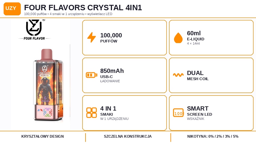 UZY 100K 4 w 1 jednorazowy vape – 100 000 zaciągnięć, 56 ml, Type-C i wyświetlacz LED